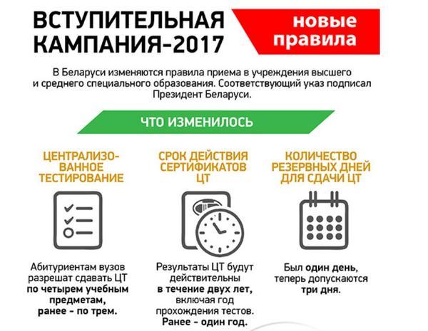 В Беларуси изменяются правила приема в учреждения высшего образования